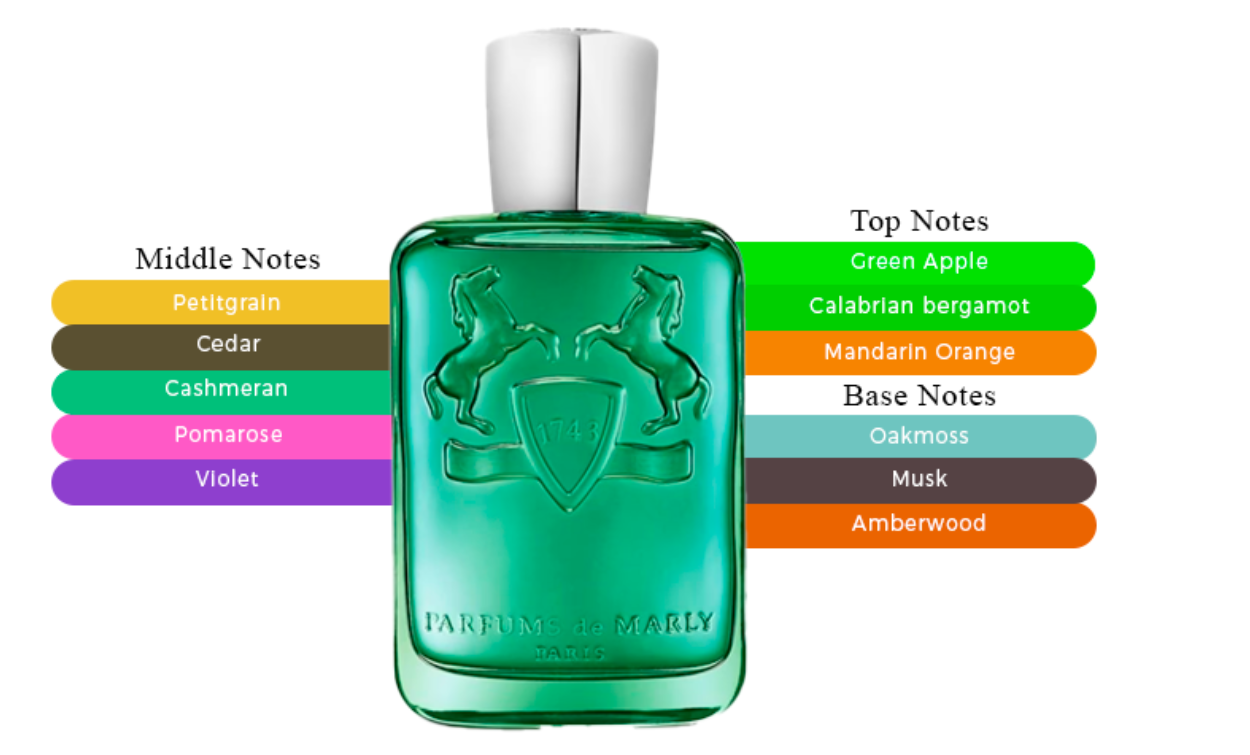 Parfums De Marly Greenley Eau De Parfum