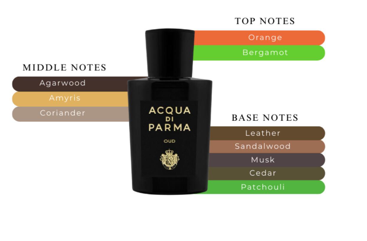 Acqua Di Parma Oud Eau De Parfum