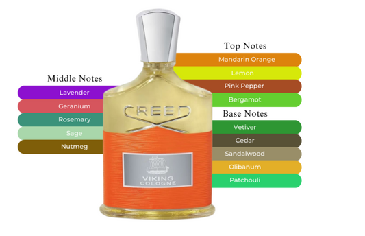 Creed Viking Cologne Eau De Parfum