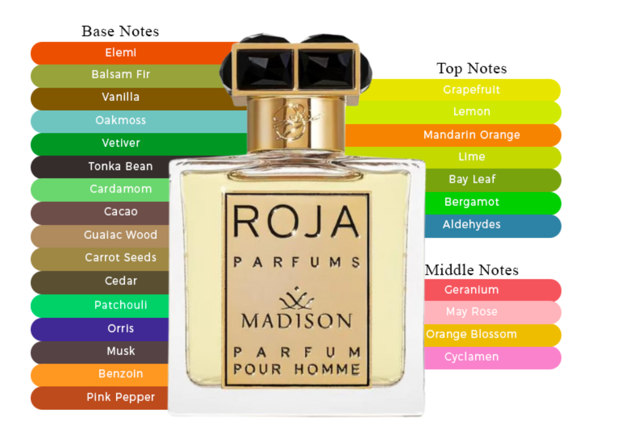 Roja Parfums Madison Pour Homme Parfum