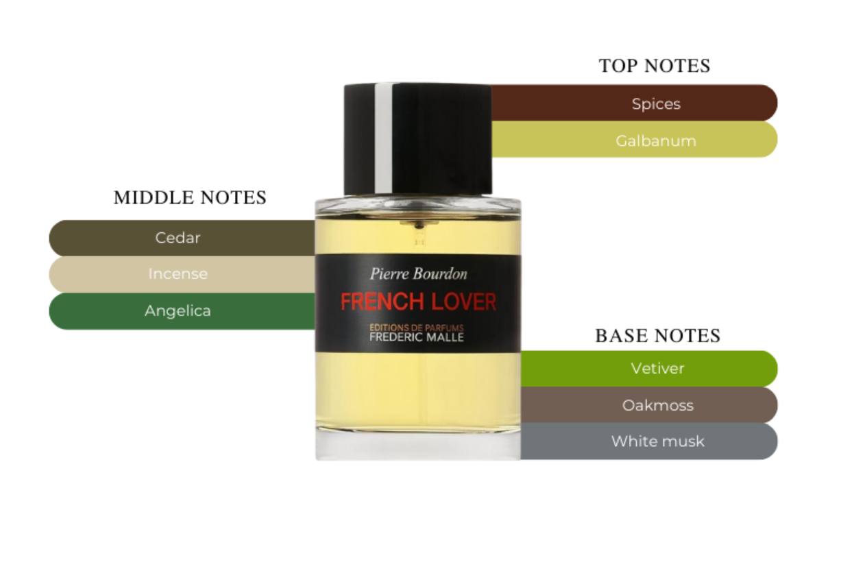 Frederic Malle French Lover Eau De Parfum