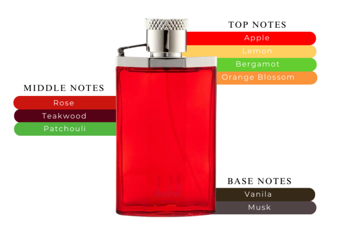 Alfred Dunhill Dunhill Desire Red Eau De Toilette