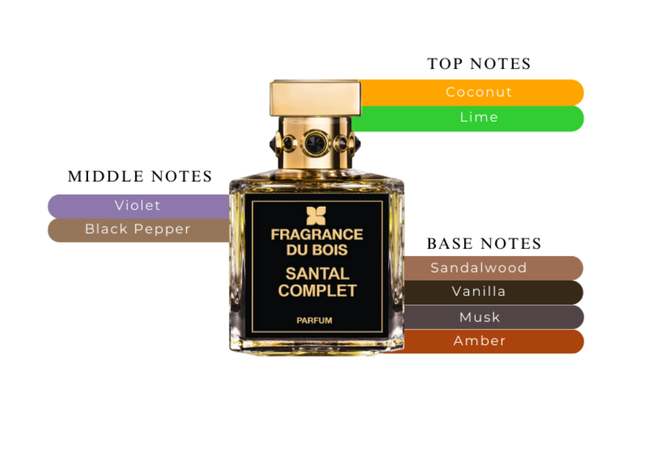 Fragrance Du Bois Santal Complet Parfum