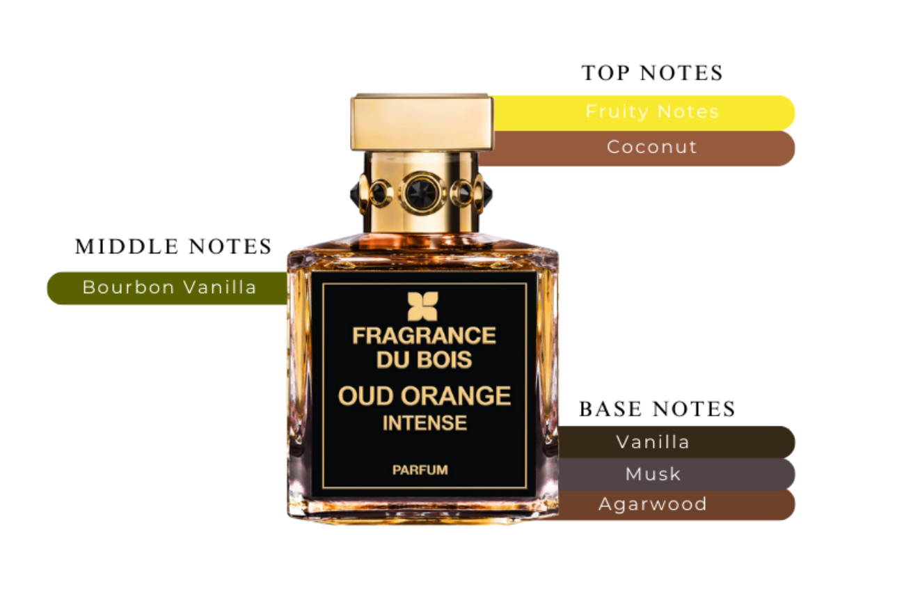 Fragrance Du Bois Oud Orange Intense Parfum