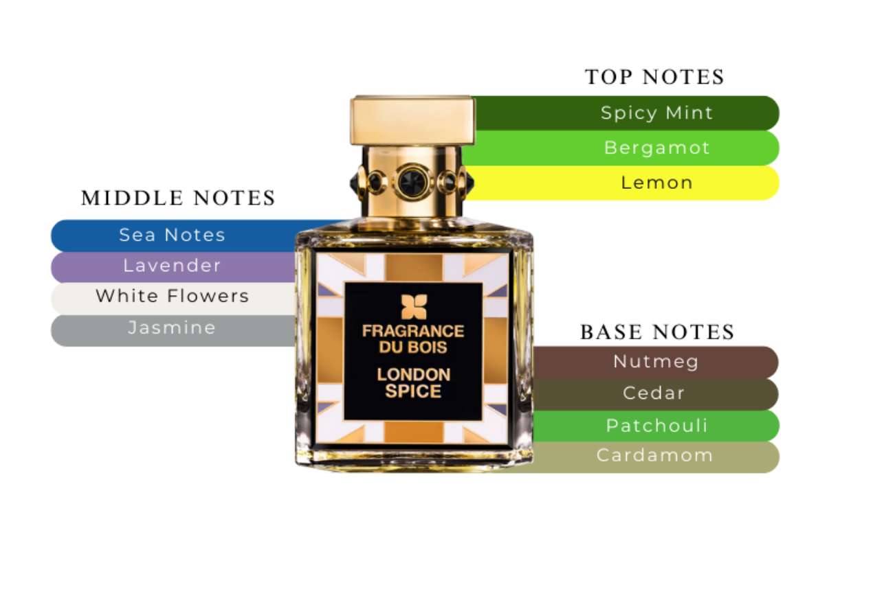 Fragrance Du Bois London Spice Parfum