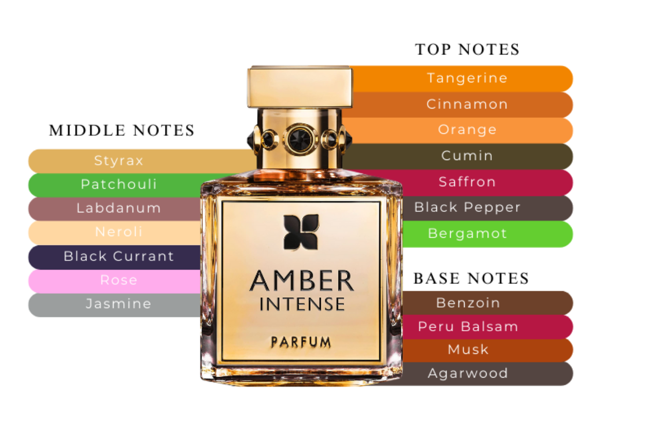 Fragrance Du Bois Amber Intense Parfum