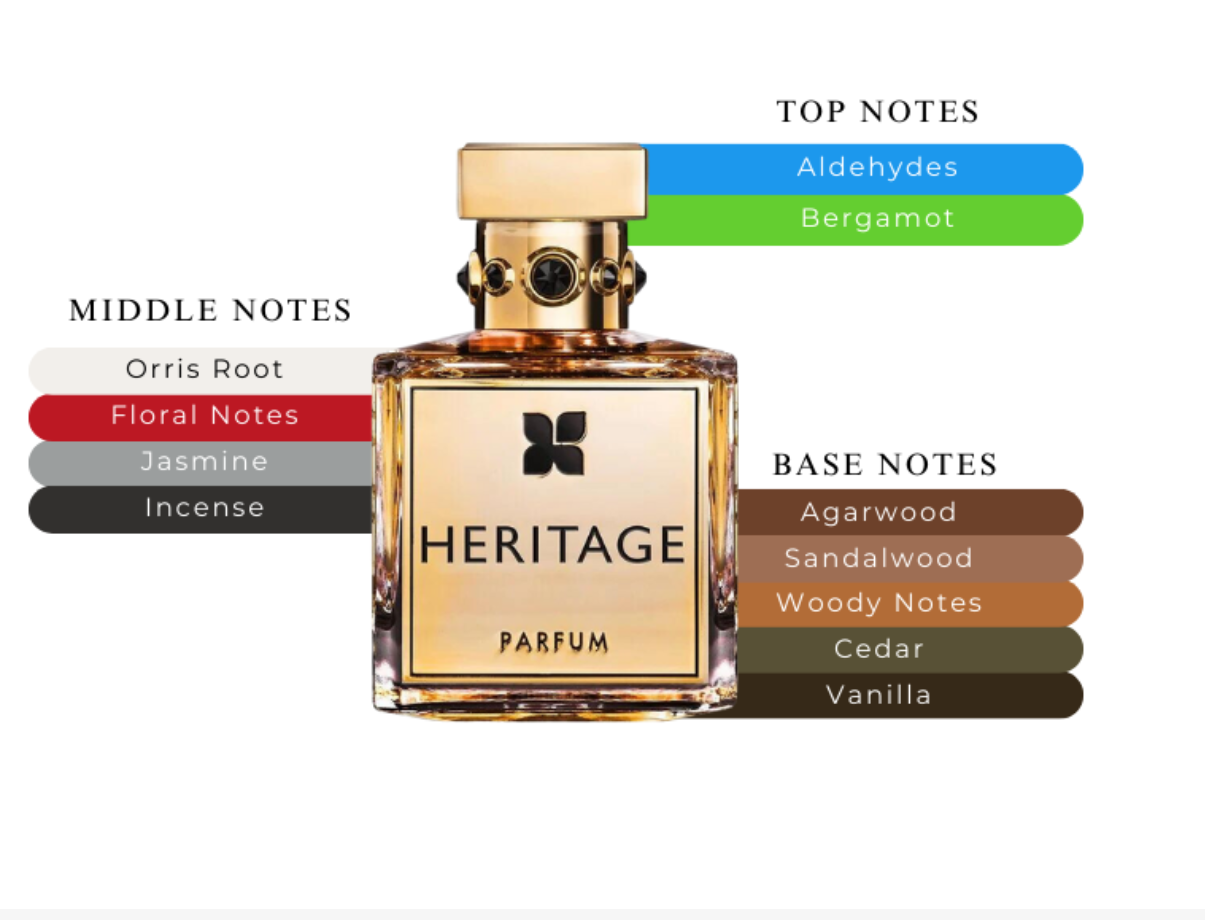 Fragrance Du Bois Heritage Parfum