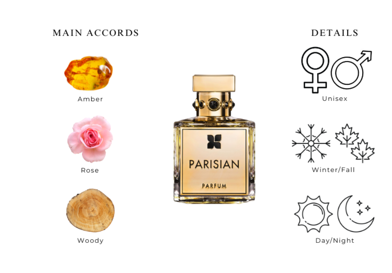 Fragrance Du Bois Parisian Parfum