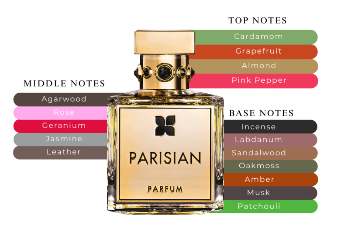 Fragrance Du Bois Parisian Parfum