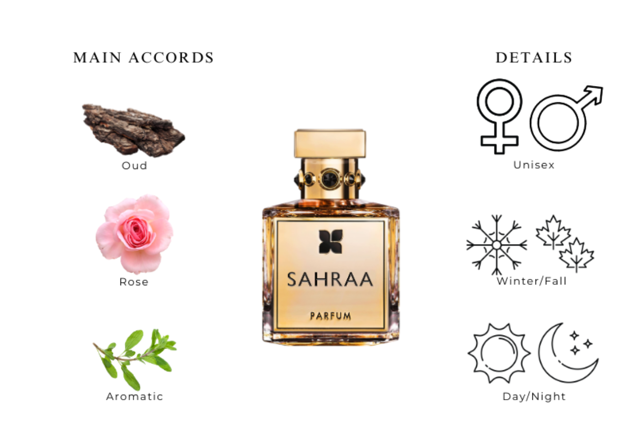 Fragrance Du Bois SAHRAA Parfum