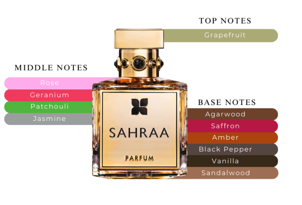 Fragrance Du Bois SAHRAA Parfum