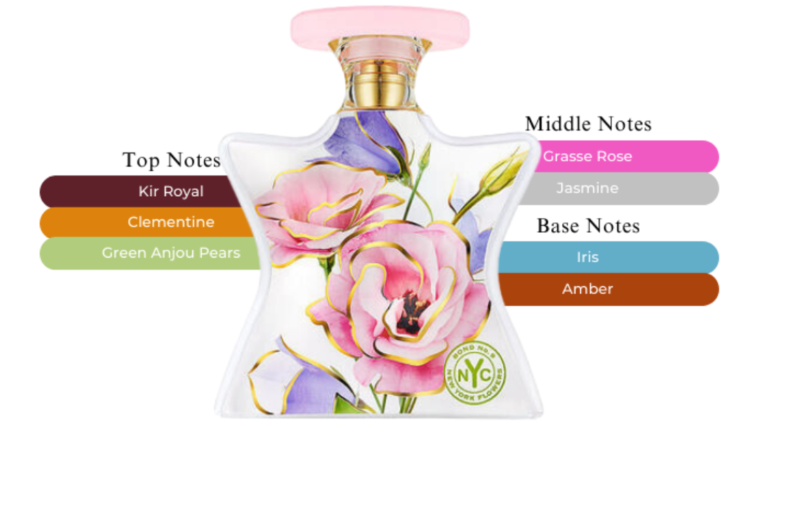 Bond No.9 New York Flowers Eau De Parfum