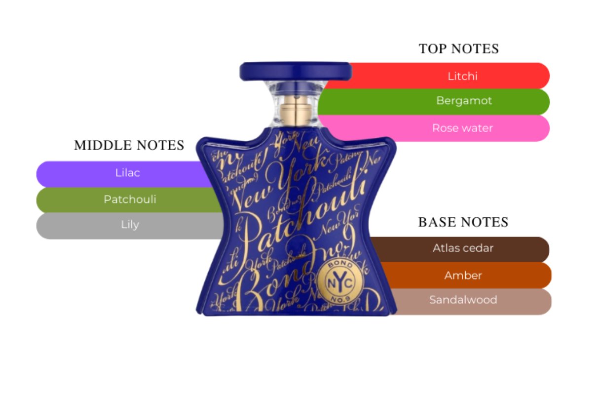 Bond No.9 New York Patchouli Eau De Parfum