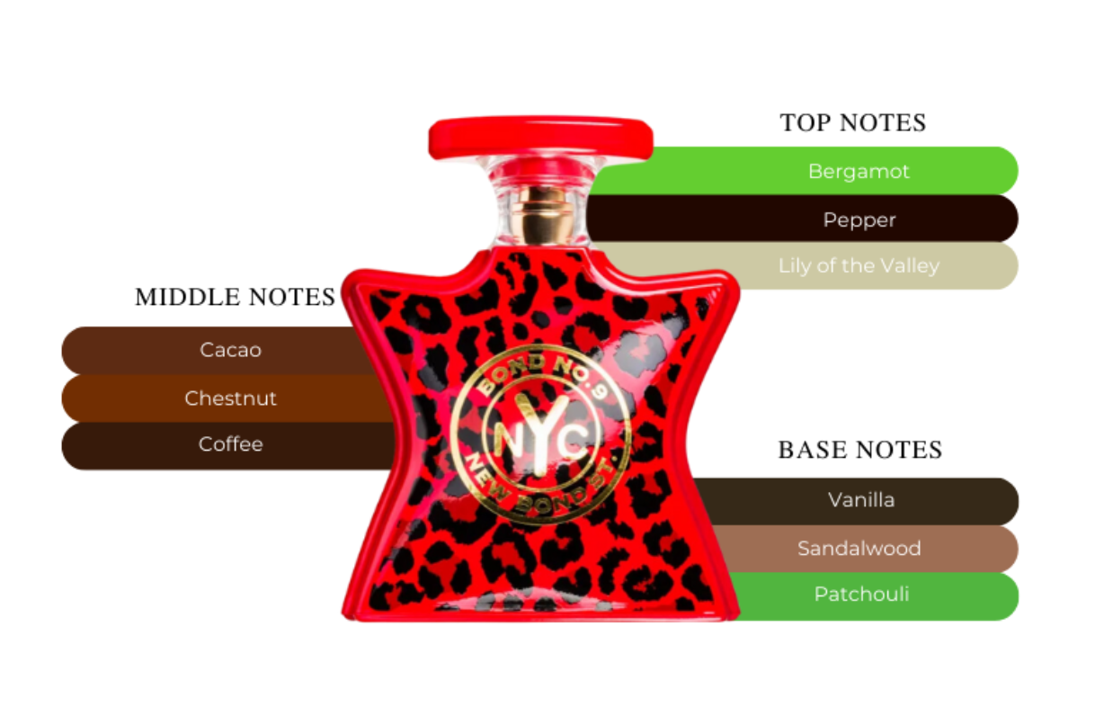 Bond No.9 New Bond St. Eau De Parfum