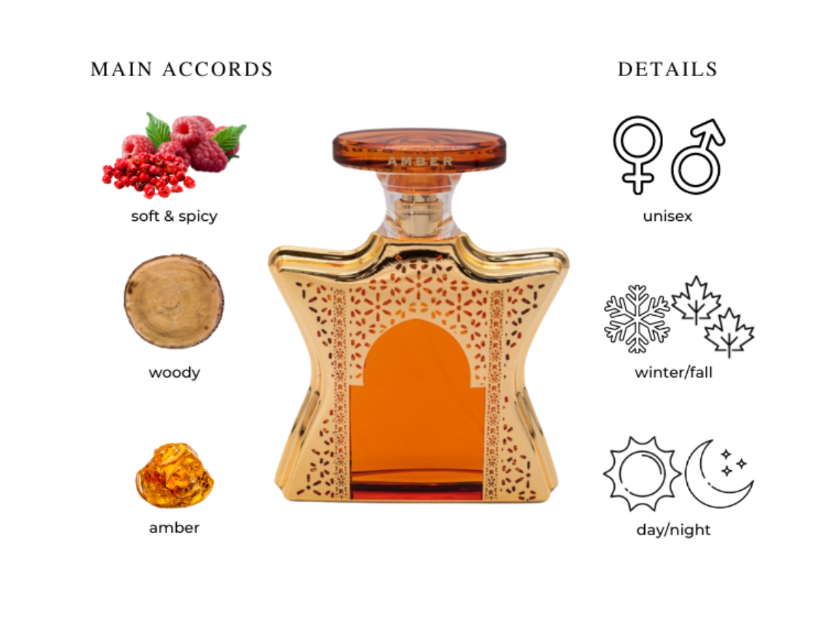 Bond No.9 Dubai Amber Eau De Parfum