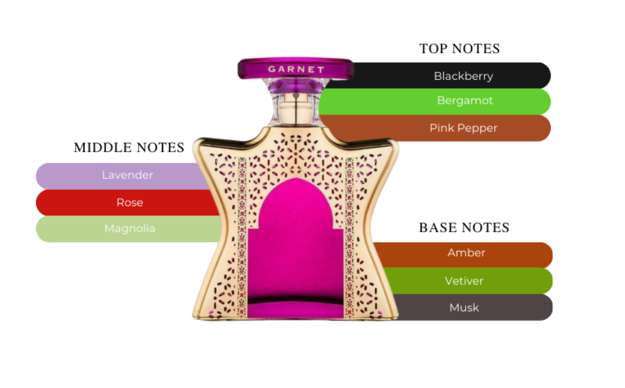 Bond No.9 Dubai Garnet Eau De Parfum