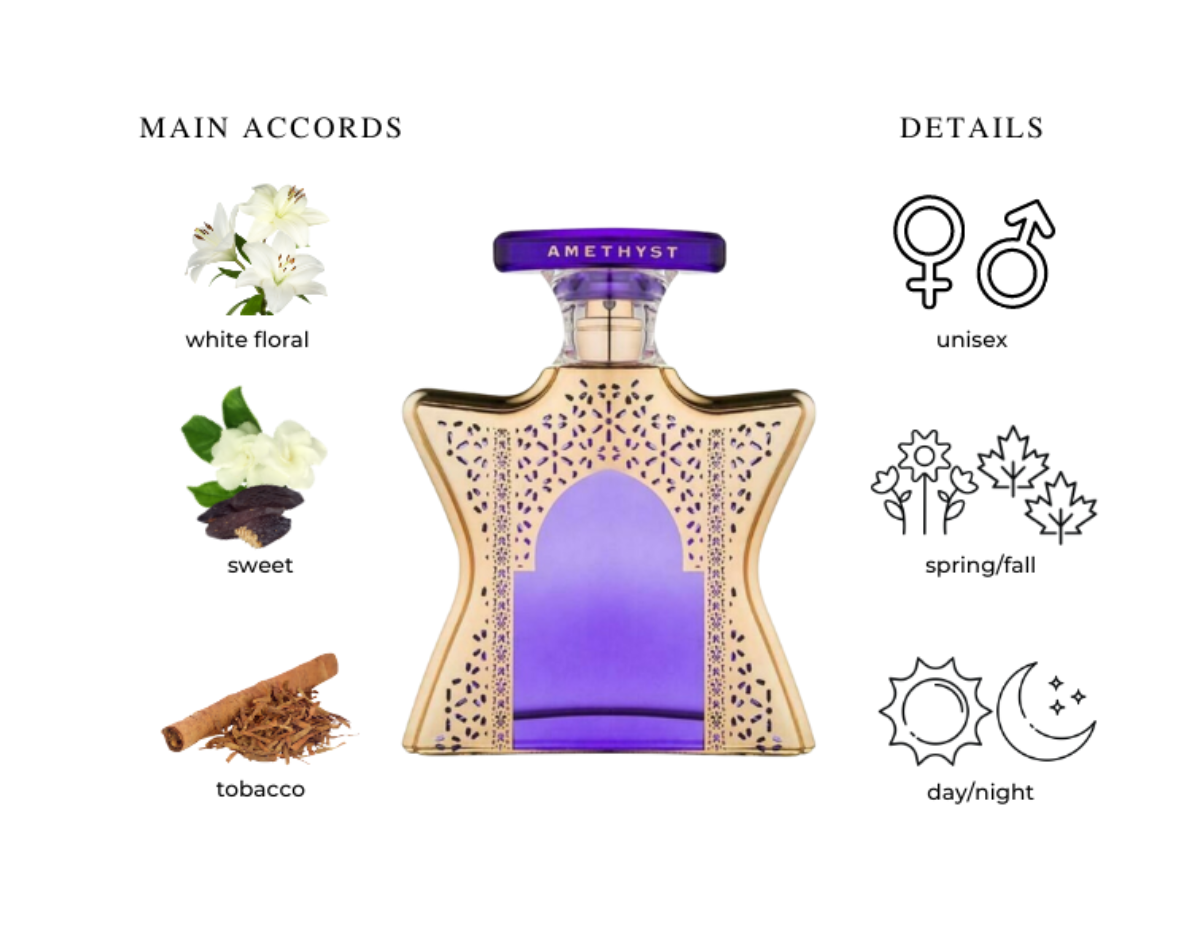 Bond No.9 Amethyst Eau De Parfum