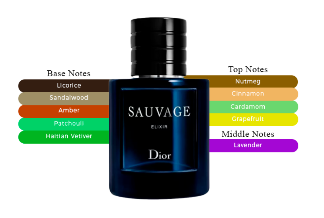 Christian Dior Sauvage Elixir Extrait de Parfum