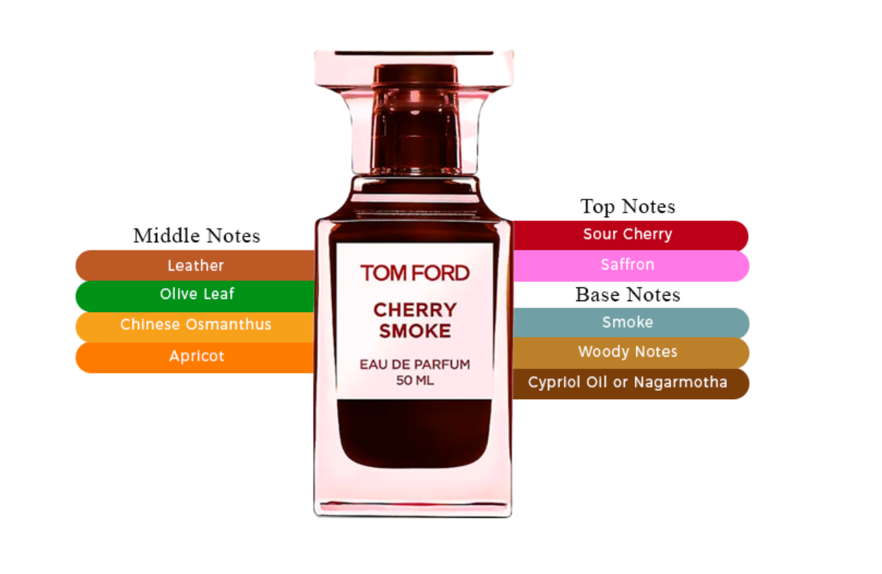 Tom Ford Cherry Smoke Eau De Parfum