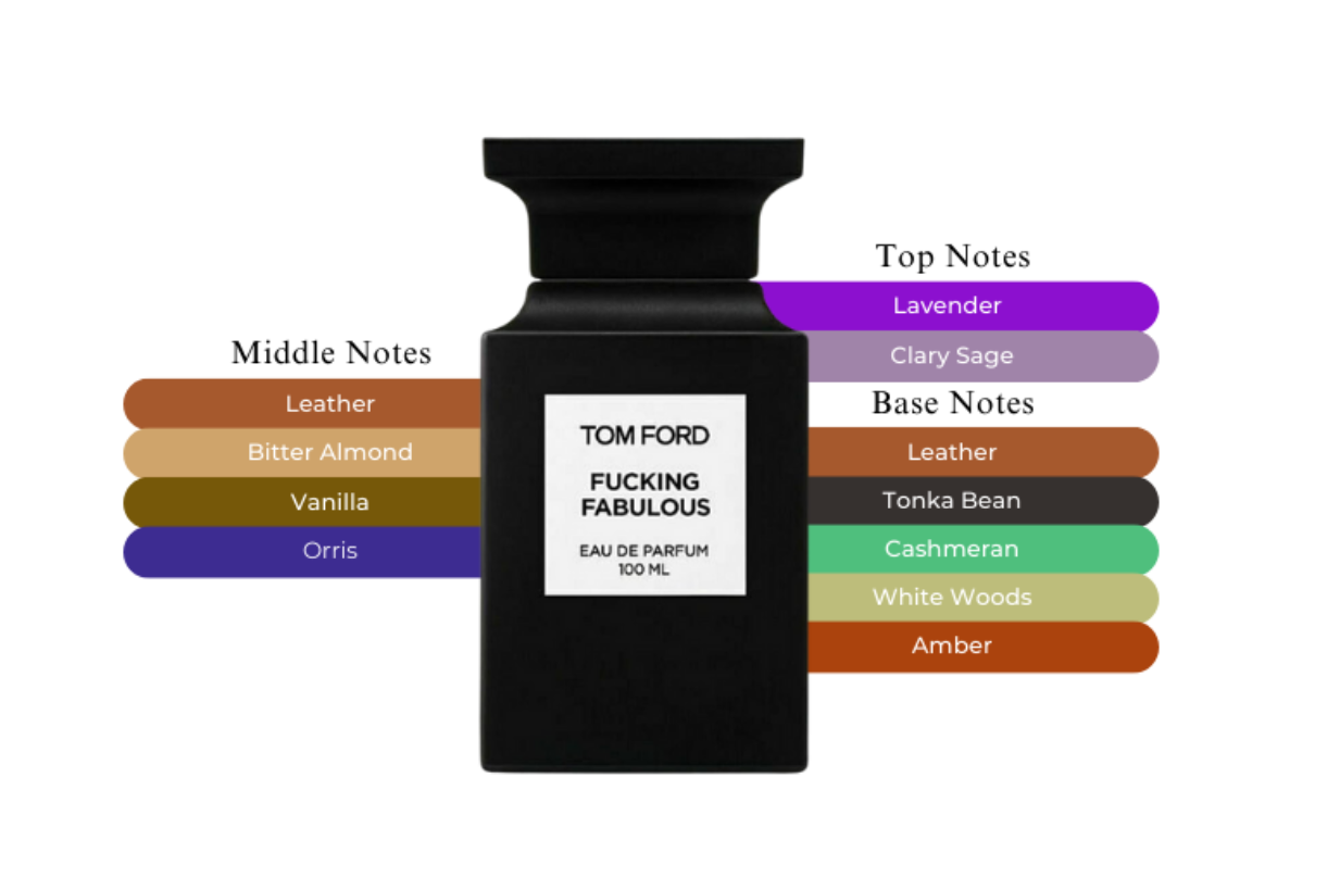 Tom Ford Fucking Fabulous Eau De Parfum