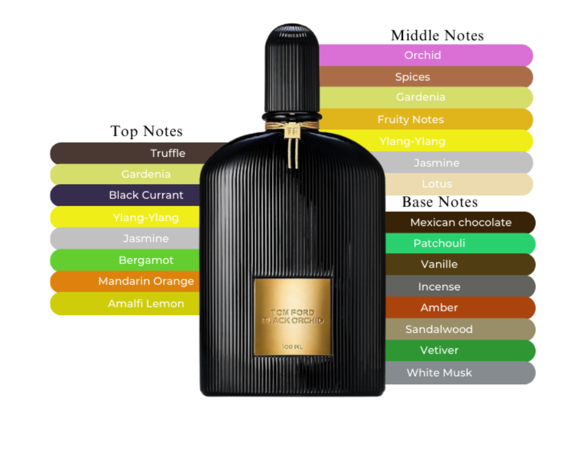 Tom Ford Black Orchid Eau De Parfum