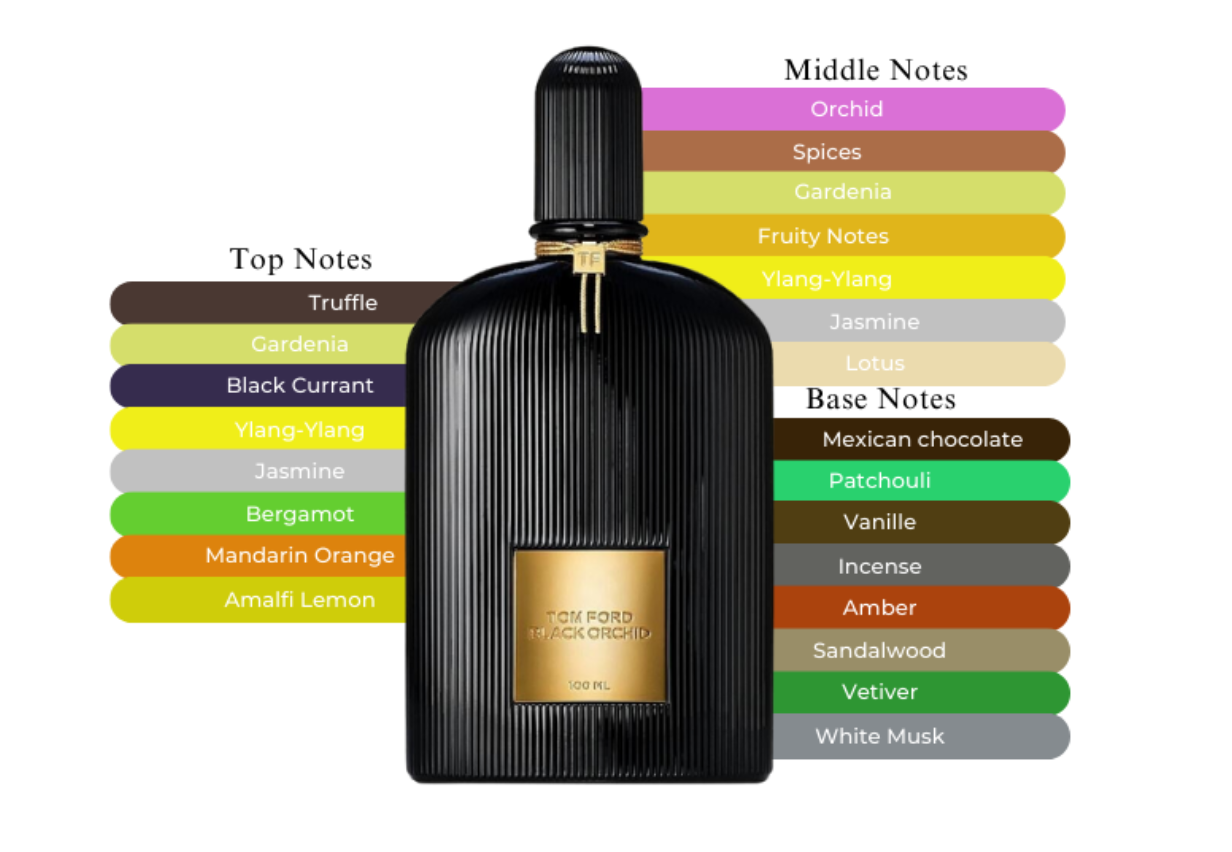 Tom Ford Black Orchid Eau De Parfum