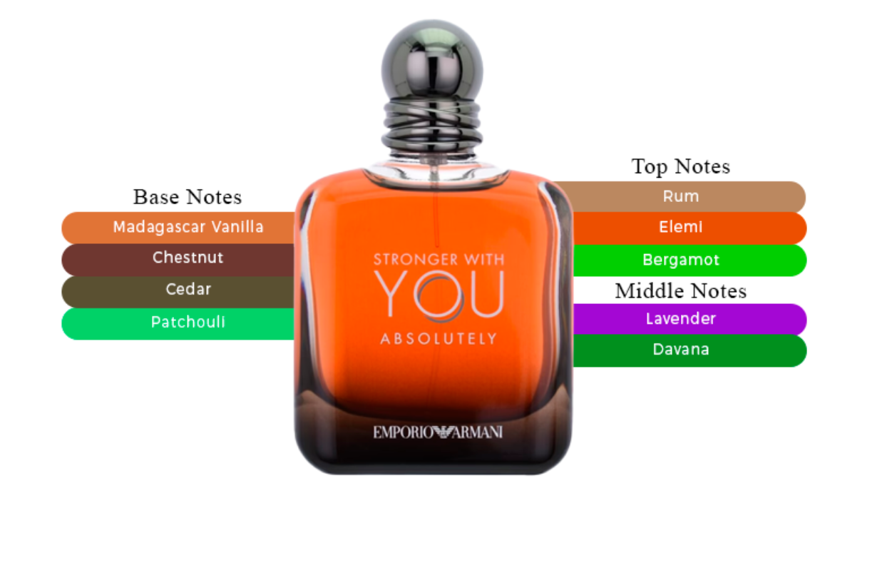 Giorgio Armani Stronger with You Absolutely Eau De Parfum