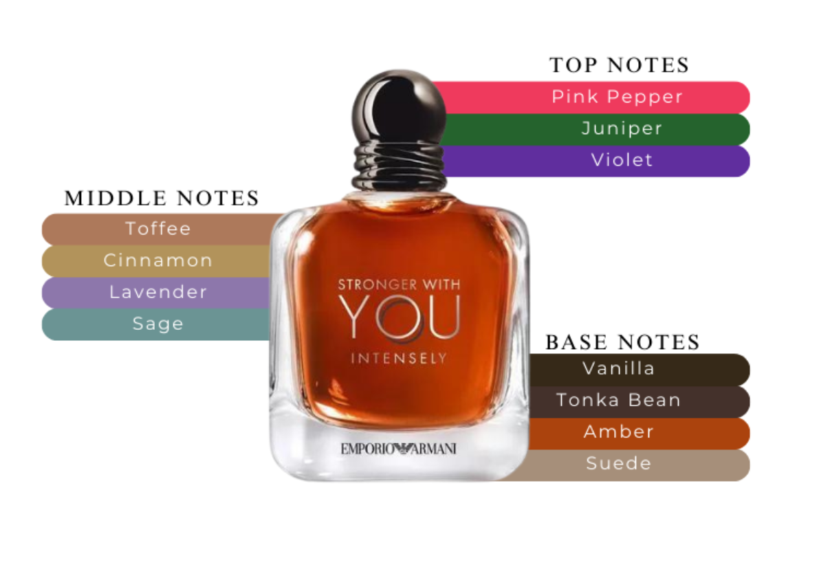 Giorgio Armani Stronger With You Intensely Eau De Parfum