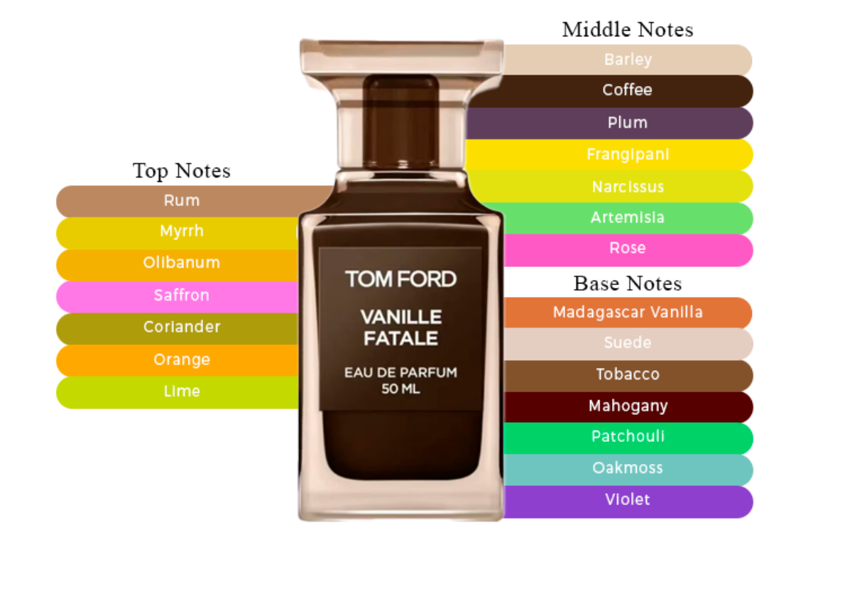 Tom Ford Vanille Fatale Eau De Parfum